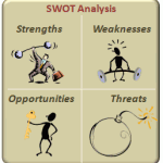 Hiểu thế mạnh của bạn