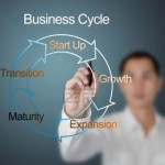 Chu kỳ kinh doanh- 7 giai đoạn