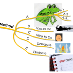 Xác Định Mức Độ Ưu Tiên Trong Công Việc Bằng Phương Pháp ABCDE